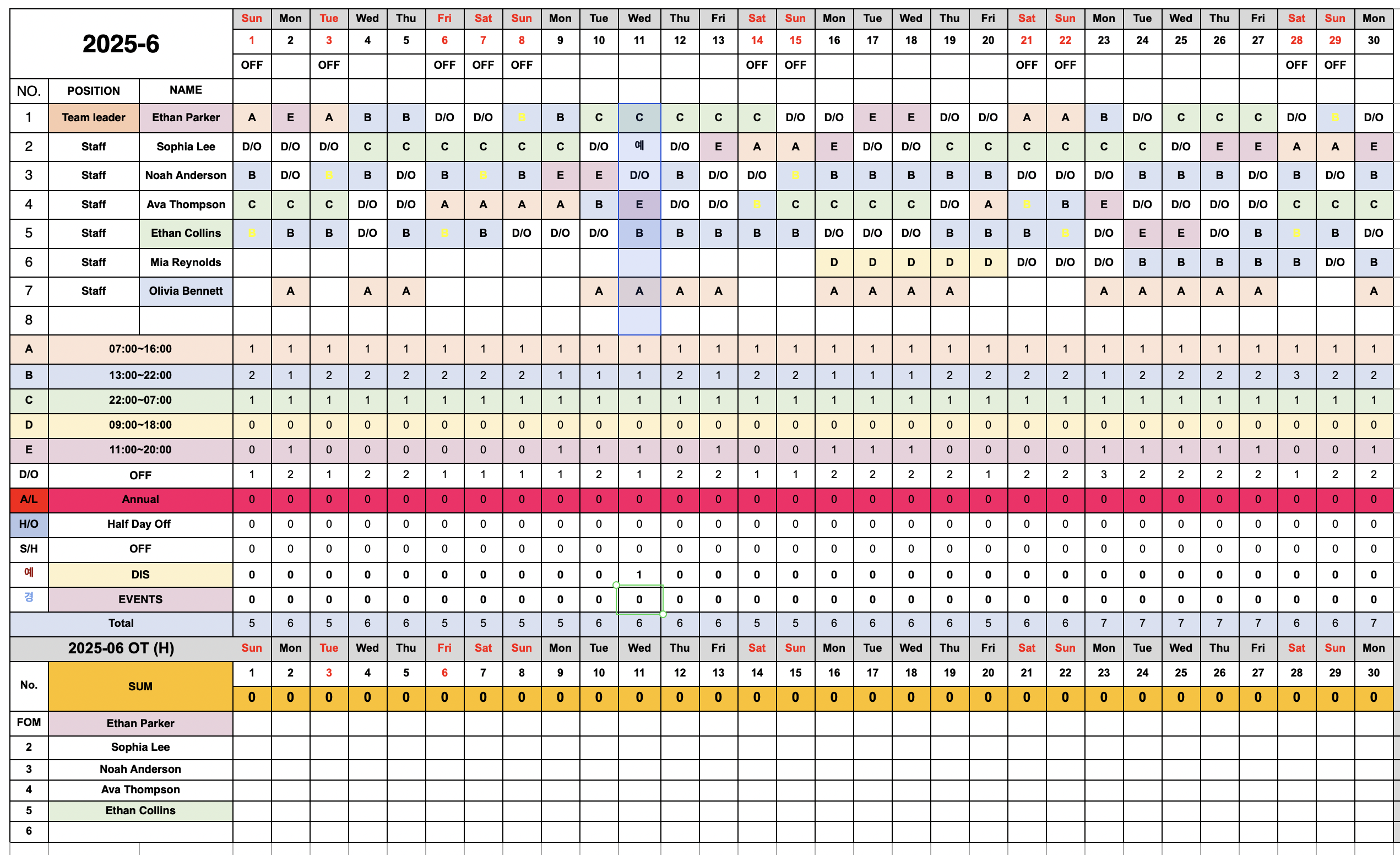 Nurse manager struggling with spreadsheets